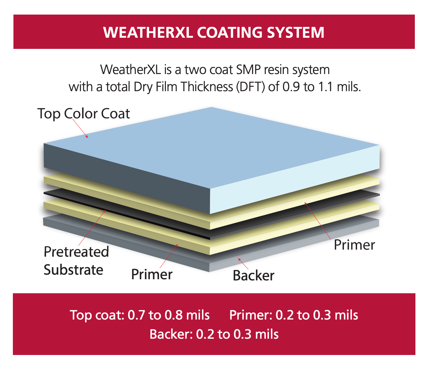 weather xl coating
